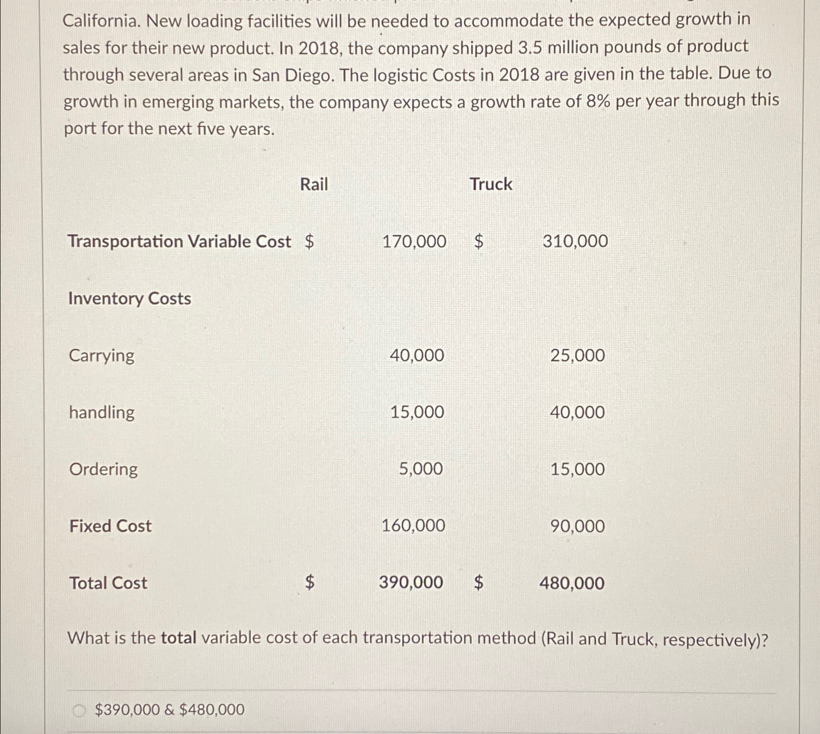  California. New loading facilities will be needed to accommodate the expected