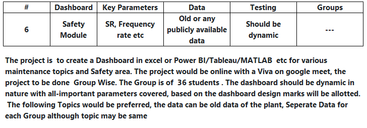  The project is to create a Dashboard in excel or Power