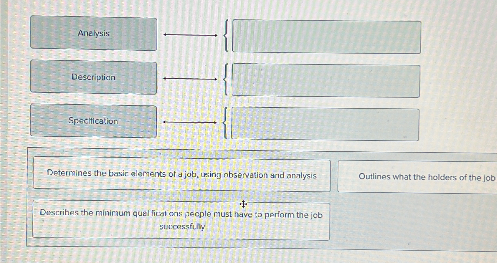  Determines the basic elements of a job, using observation and analysis
