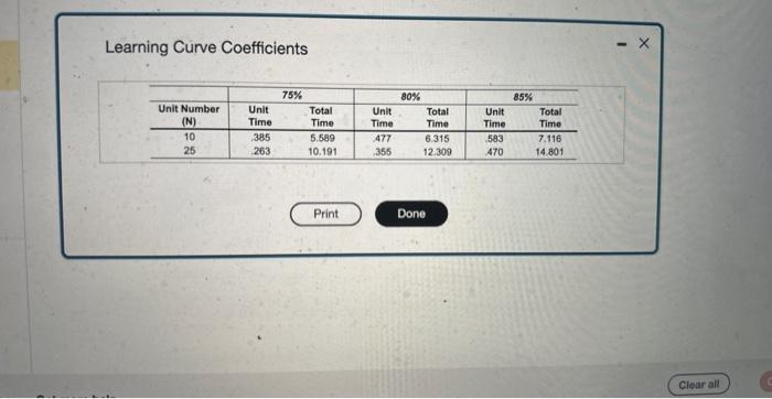  pls solve for part b correctly Learning Curve Coefficients If Professor
