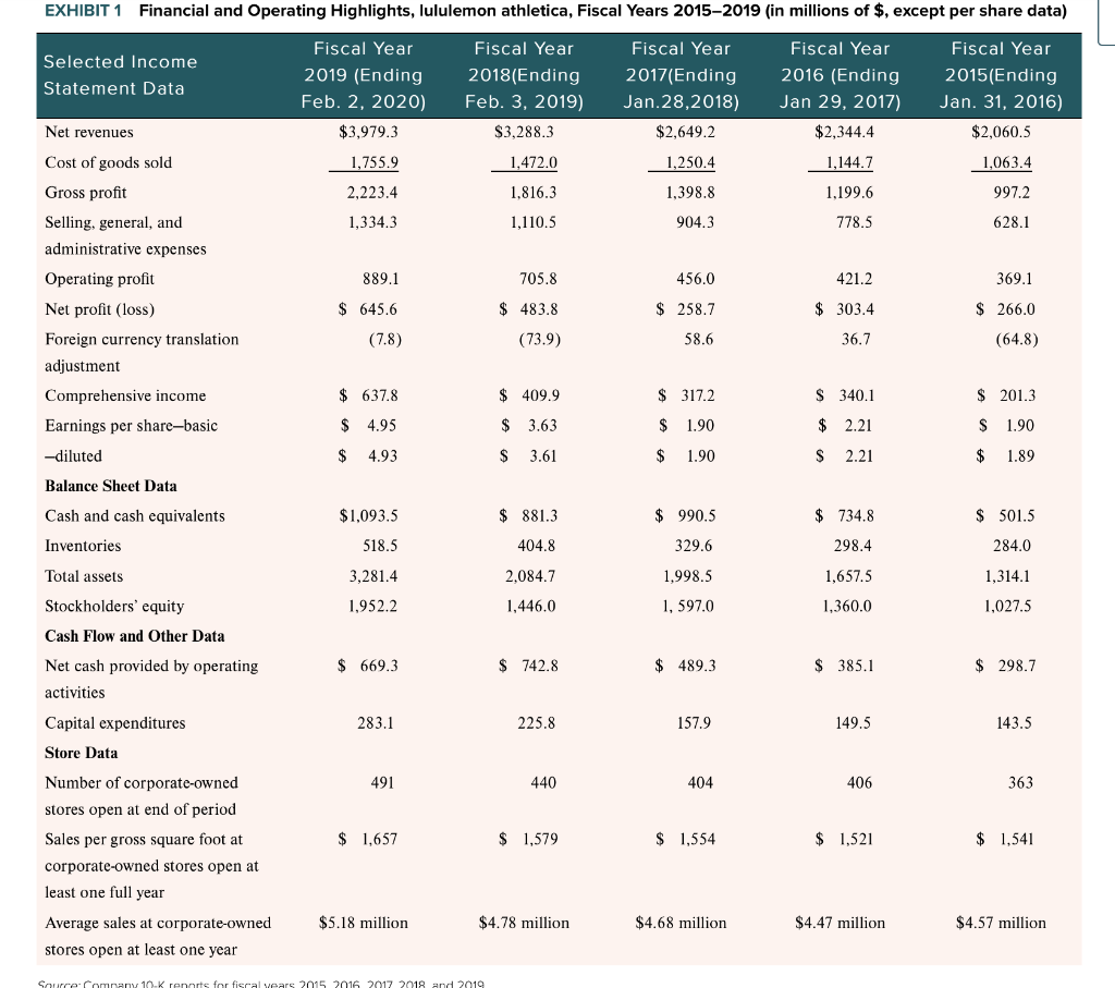 What does the data in case Exhibit 1 reveal about lululemons financial