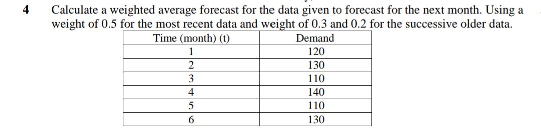  4 Calculate a weighted average forecast for the data given to