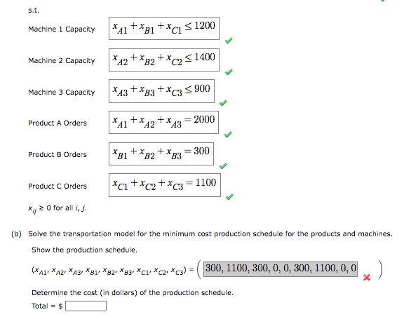 the products and machines. Show the production schedule. - Determine the cost