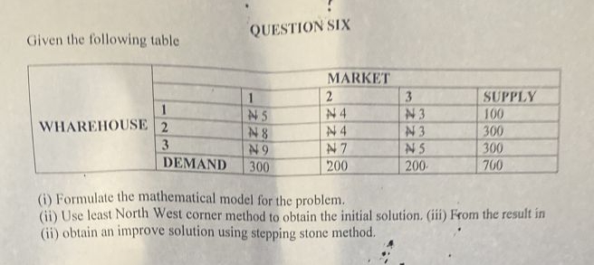  Given the following table QUESTION SIX WHAREHOUSE \table[[MARKET],[,1,2,3,SUPPLY],[2,N5,N4,N3,100],[3,N8,N4,N3,300],[DEMAND,N9,N7,N5,300]] (i) Formulate the
