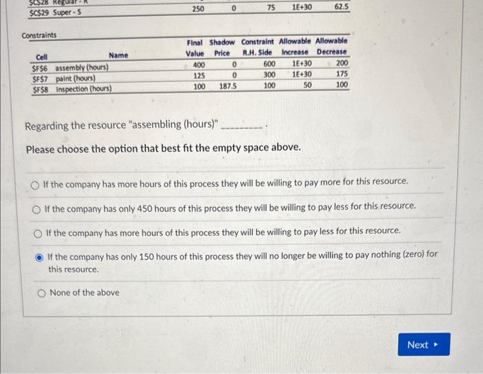 regular (R) and super (S): MAX 5R+75S s.t. 1.2R+1.6S600 assembly (hours) 0.8R+0.5S300