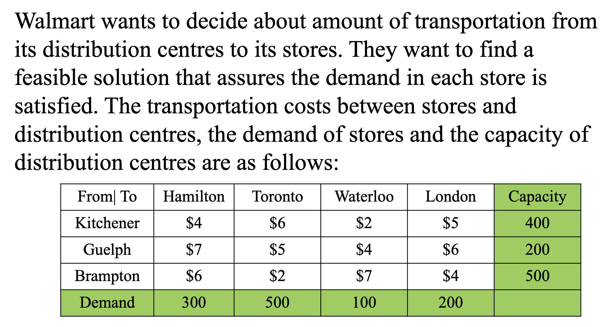  Use both the Northwest Corner method and lowest cost method to