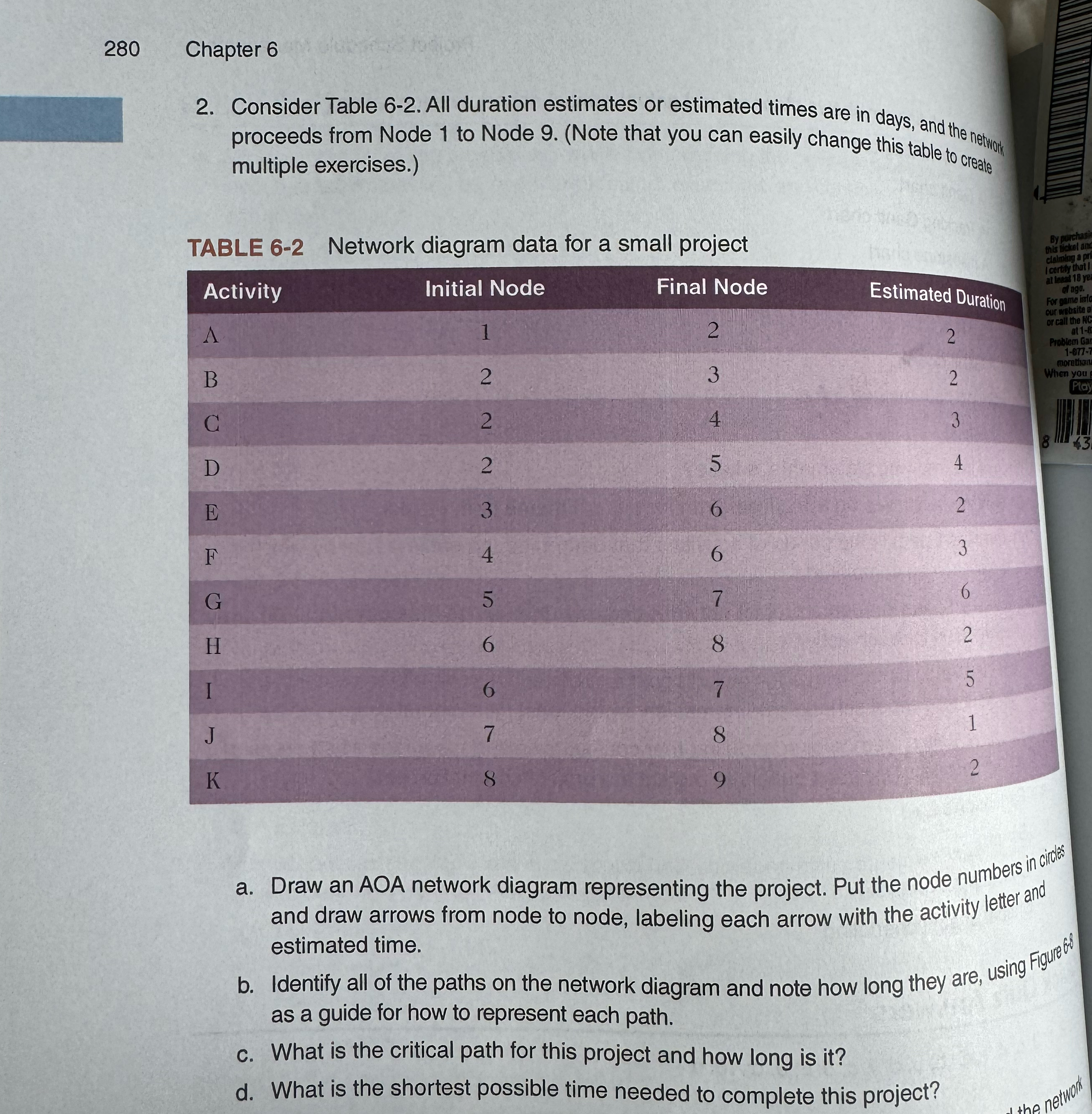  280 Chapter 6 2. Consider Table 6-2. All duration estimates or