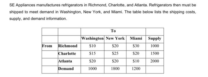 1- Use the Northwest corner method to determine an initial solution