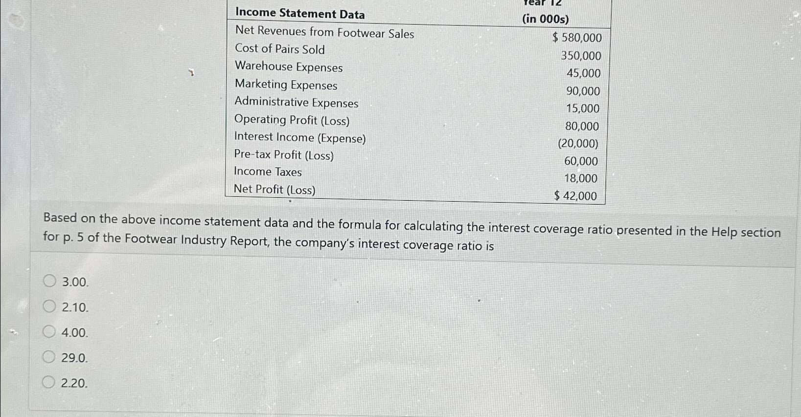  \table[[Income Statement Data,(in 000s)],[Net Revenues from Footwear Sales,$580,000 