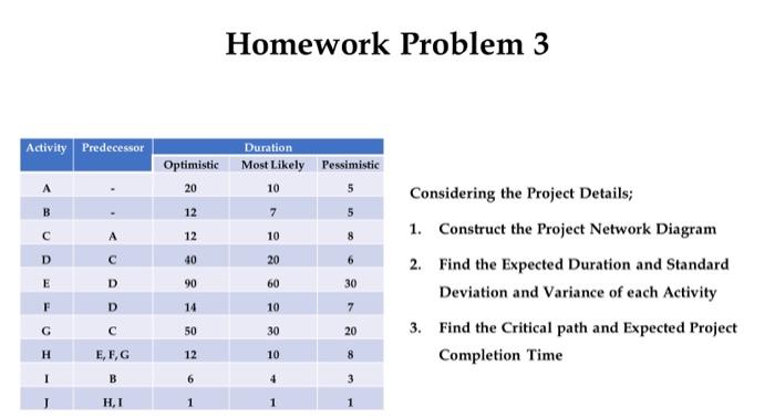  Homework Problem 3 Considering the Project Details; 1. Construct the Project