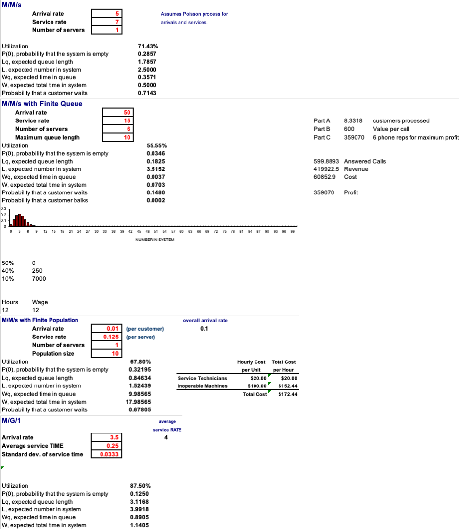 How do I answer this case study and explain the details of