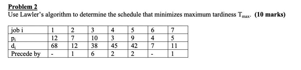 Problem 2 Use Lawler's algorithm to determine the schedule that minimizes
