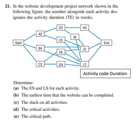  In the website development project network shown in the following figure,