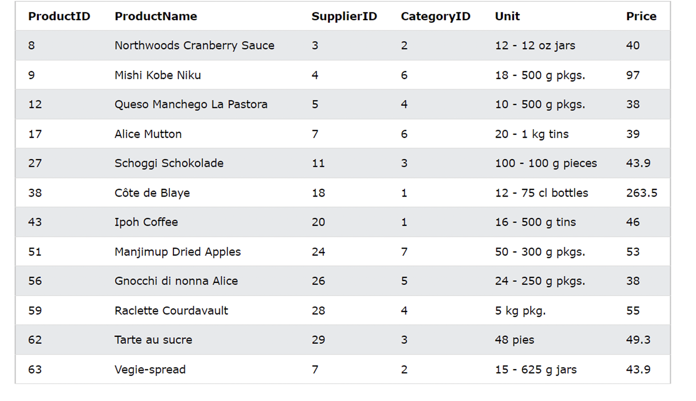 . The database SelectedProducts is as follows. (Please note: the entire database