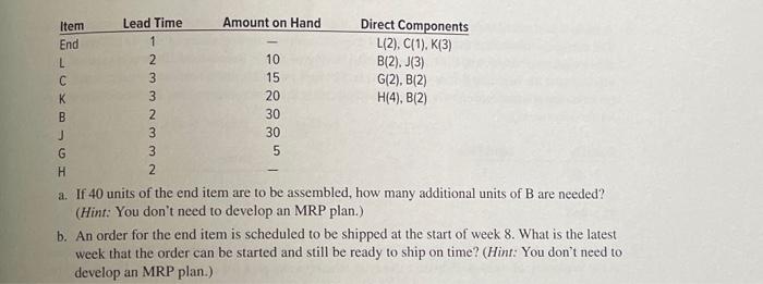 lists the components needed to assemble an end item, lead times (in