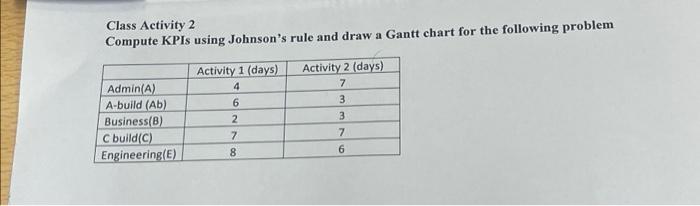  Compute KPIs using Johnson's rule and draw a Gantt chart for