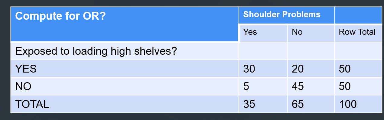  Occupational Risk (OR) 