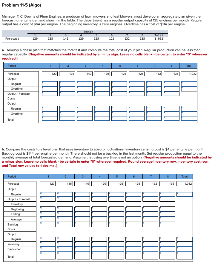  Problem 11-5(Algo) Manager T. C. Downs of Plum Engines, a producer