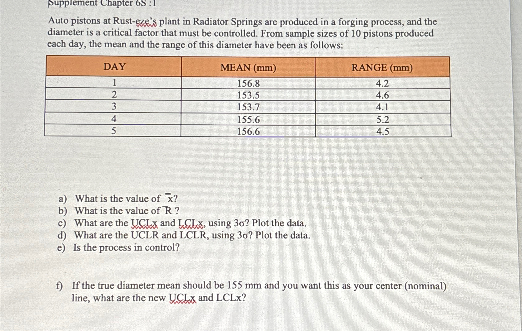  Pupplement Chapter 6S:1 Auto pistons at Rust-eze's plant in Radiator Springs