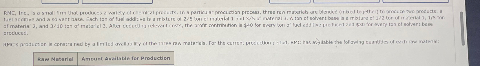  produced. Amount Available for Production 