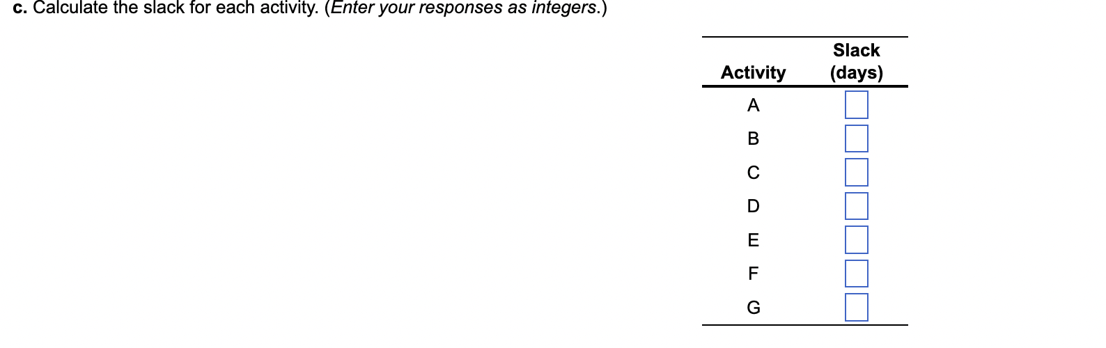 c. Calculate the slack for each activity. (Enter your responses as