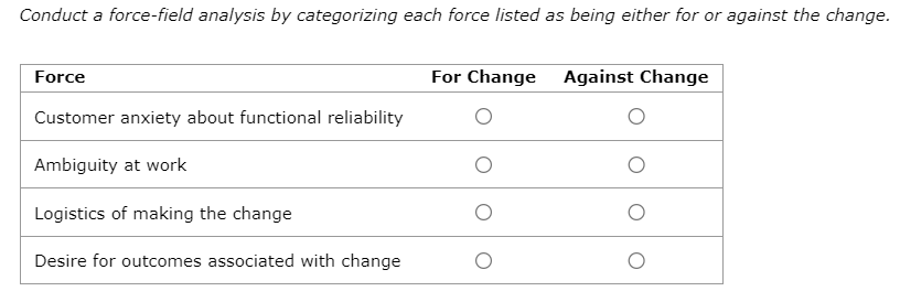  Conduct a force-field analysis by categorizing each force listed as being