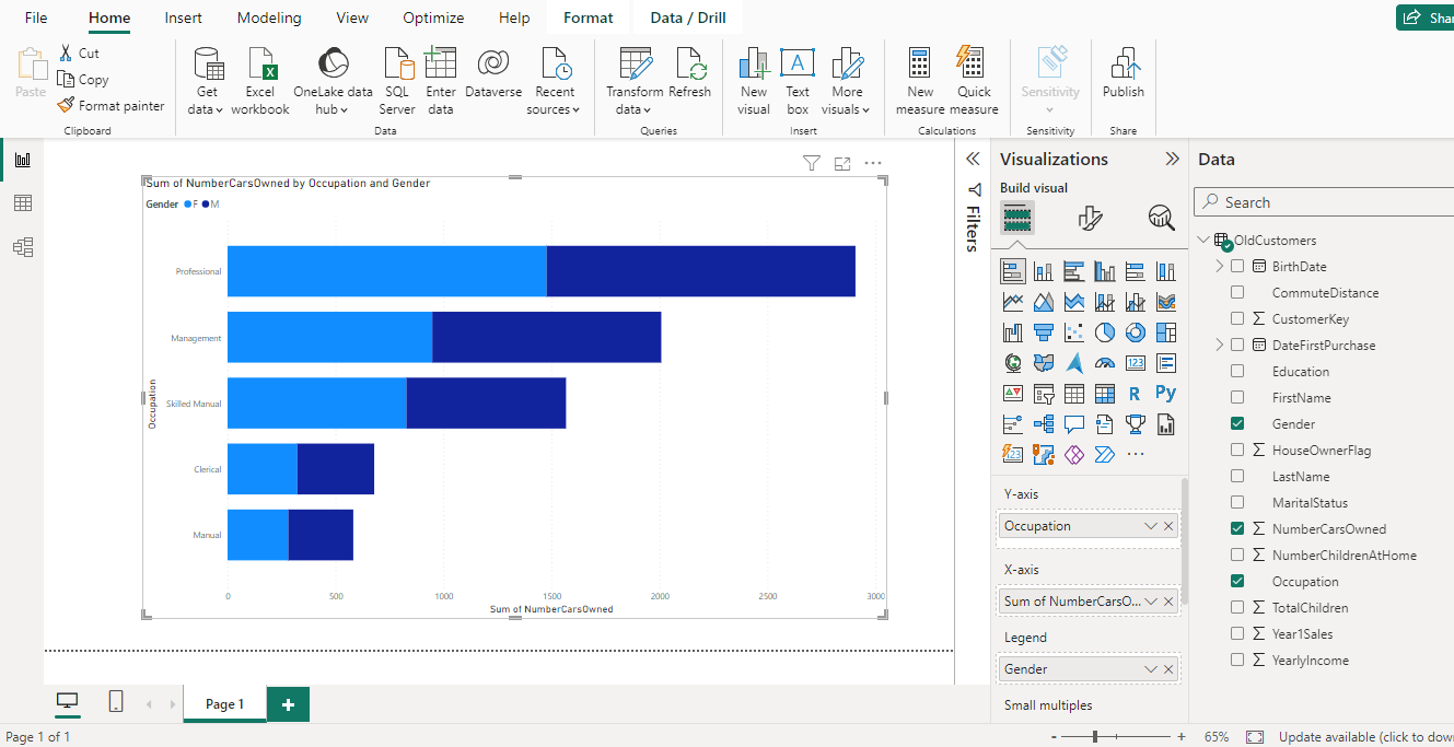 Using the charts created, discuss what the results indicate for the