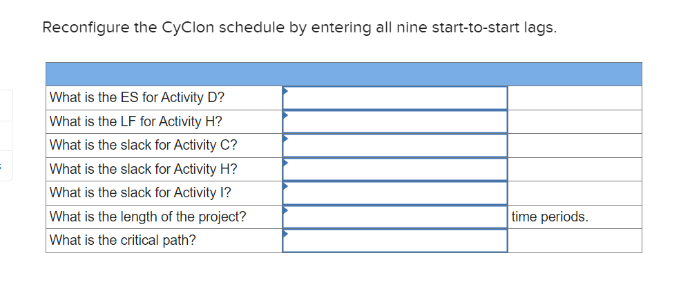activities and activity time in days. The results of their meeting are