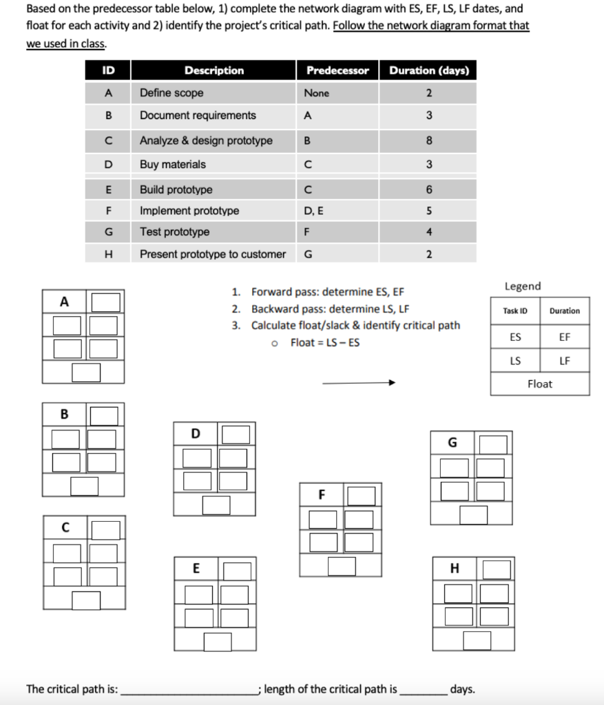  Based on the predecessor table below, 1) complete the network diagram