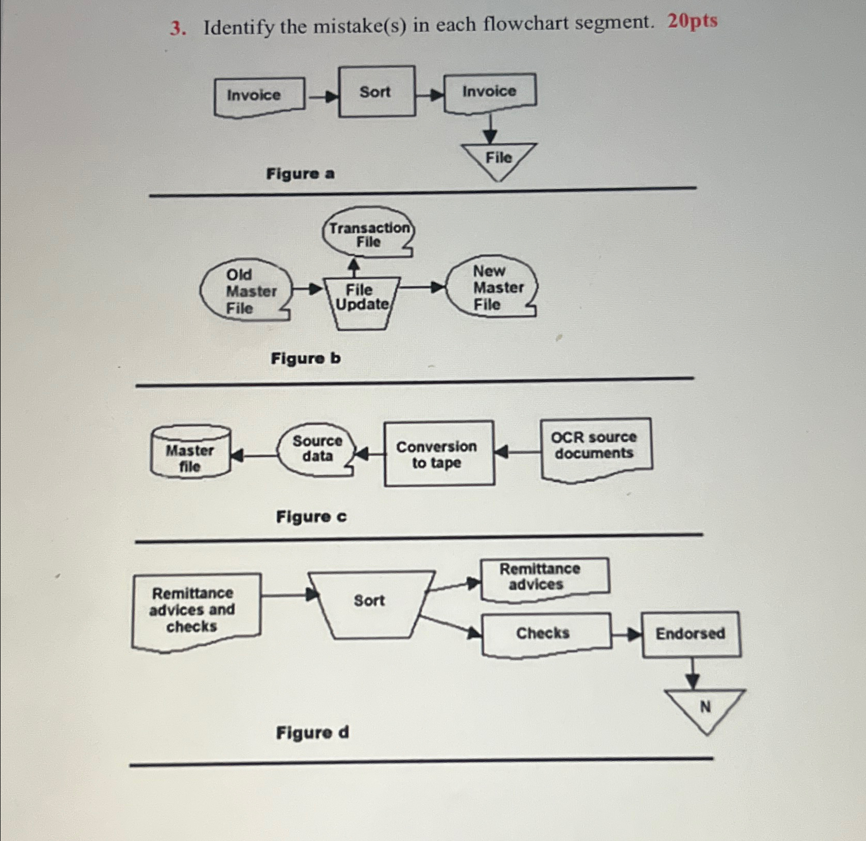  Identify the mistake(s) in each flowchart segment. 20pts Figure b Figure