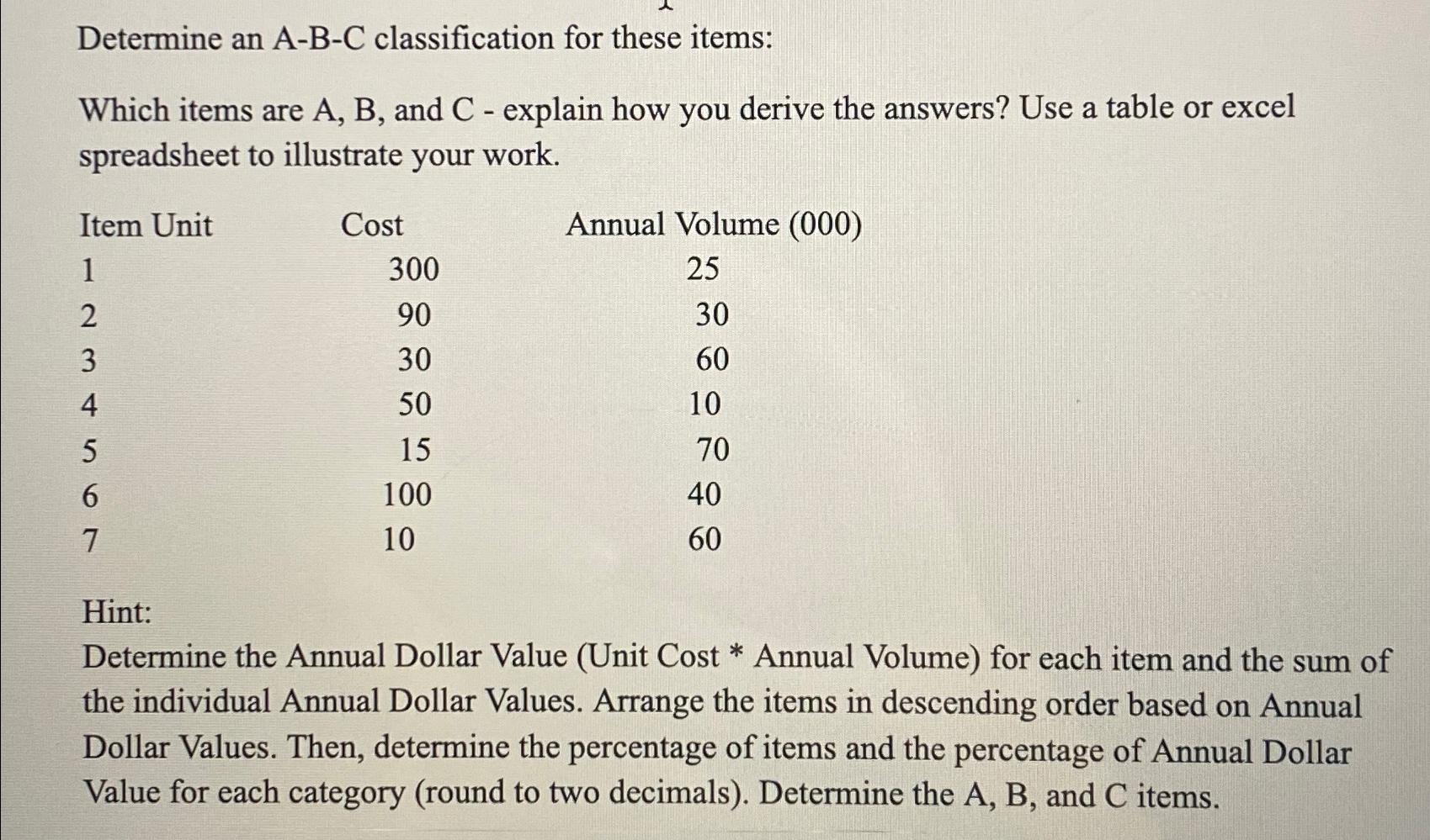  Determine an A-B-C classification for these items: Which items are A,
