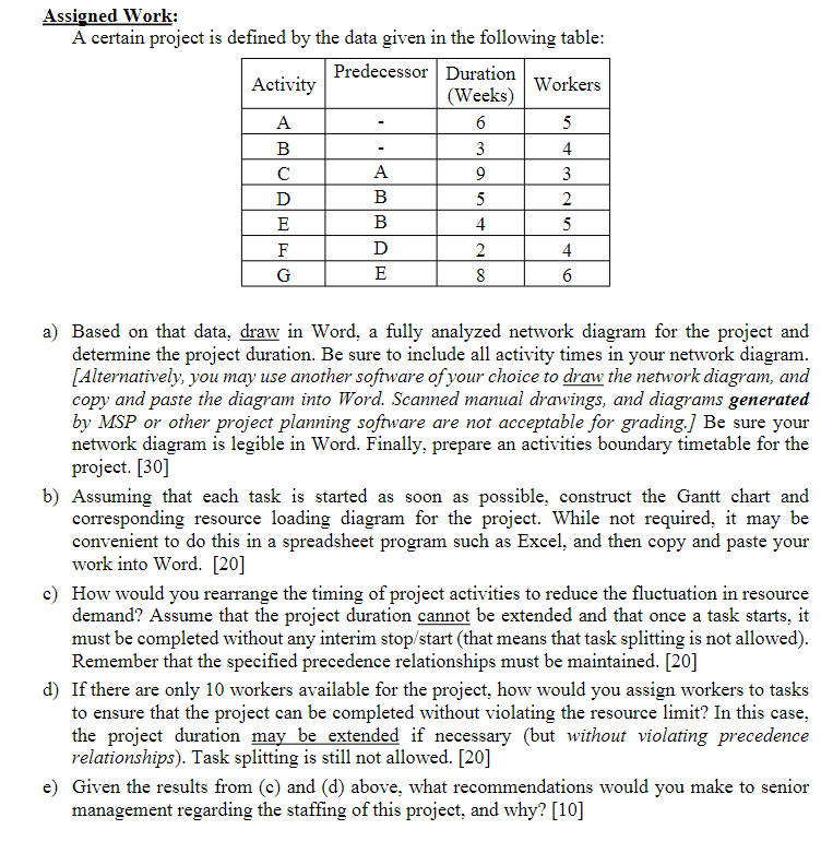  Assigned Work: A certain project is defined by the data given