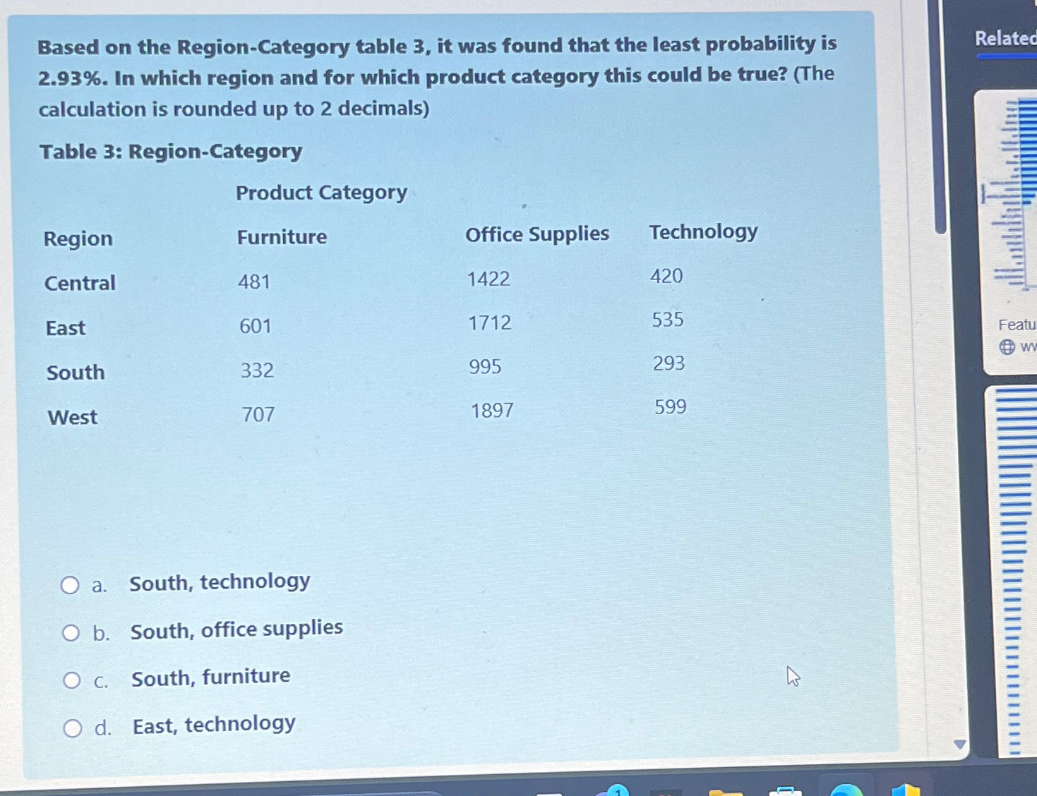  Based on the Region-Category table 3, it was found that the
