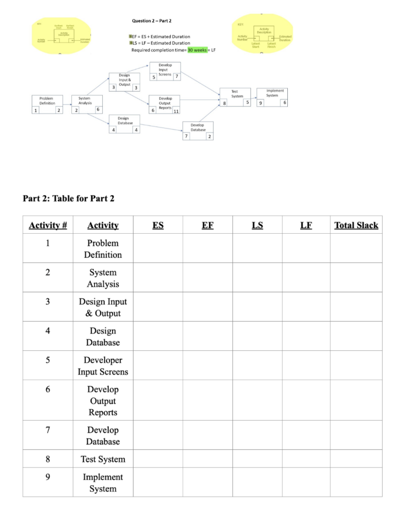 2. Part 2: (See figure 2 part 2 below). Assume that Systems