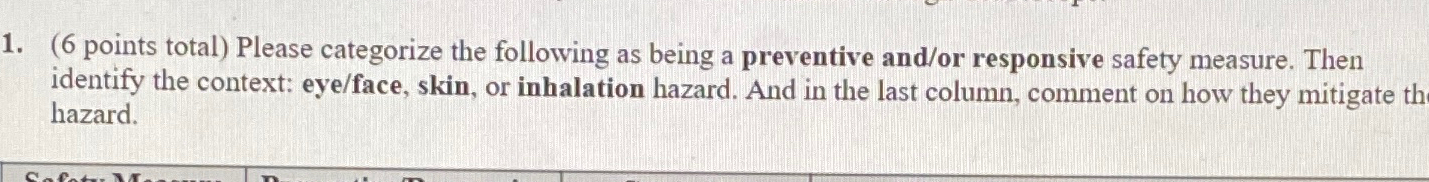  (6 points total) Please categorize the following as being a preventive