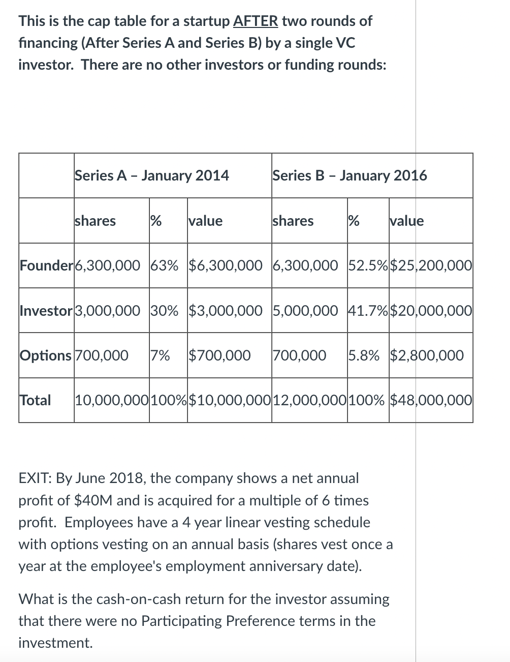  This is the cap table for a startup AFTER two rounds