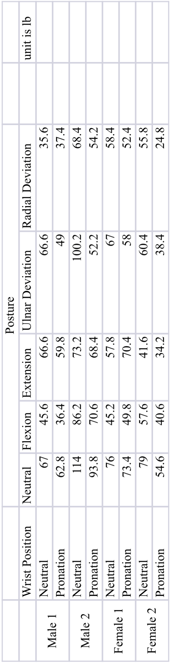  (Help answer these question using the given data) Please interpret the
