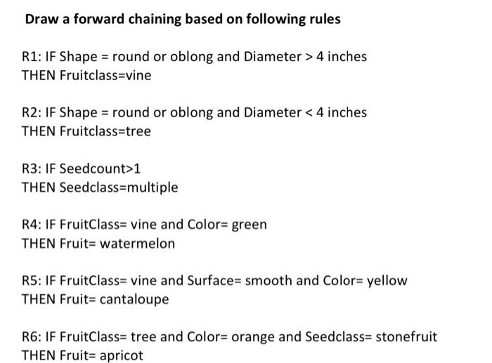 draw and solve it all Draw a forward chaining based on following