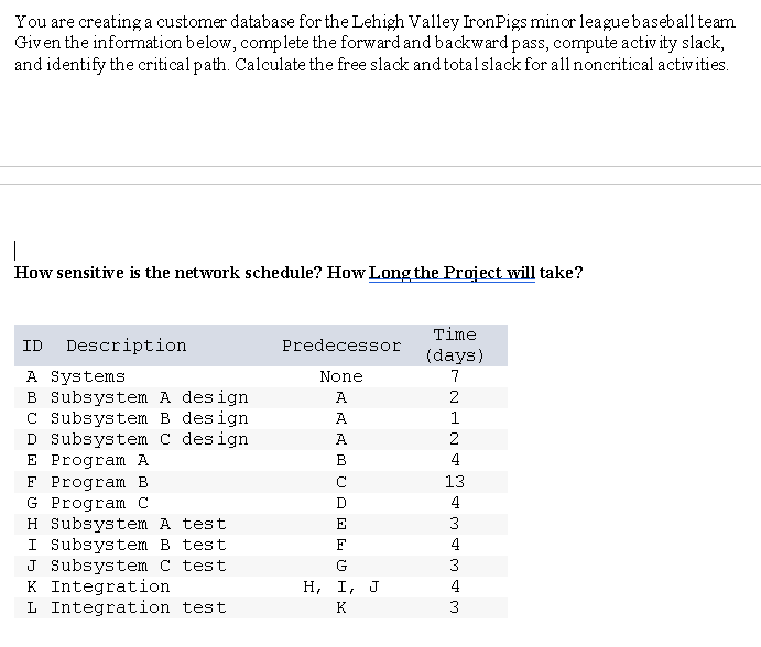  You are creating a customer database for the Lehigh Valley IronPigs