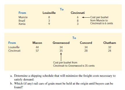 Planning. The Moore \& Harman Company is in the business of buying