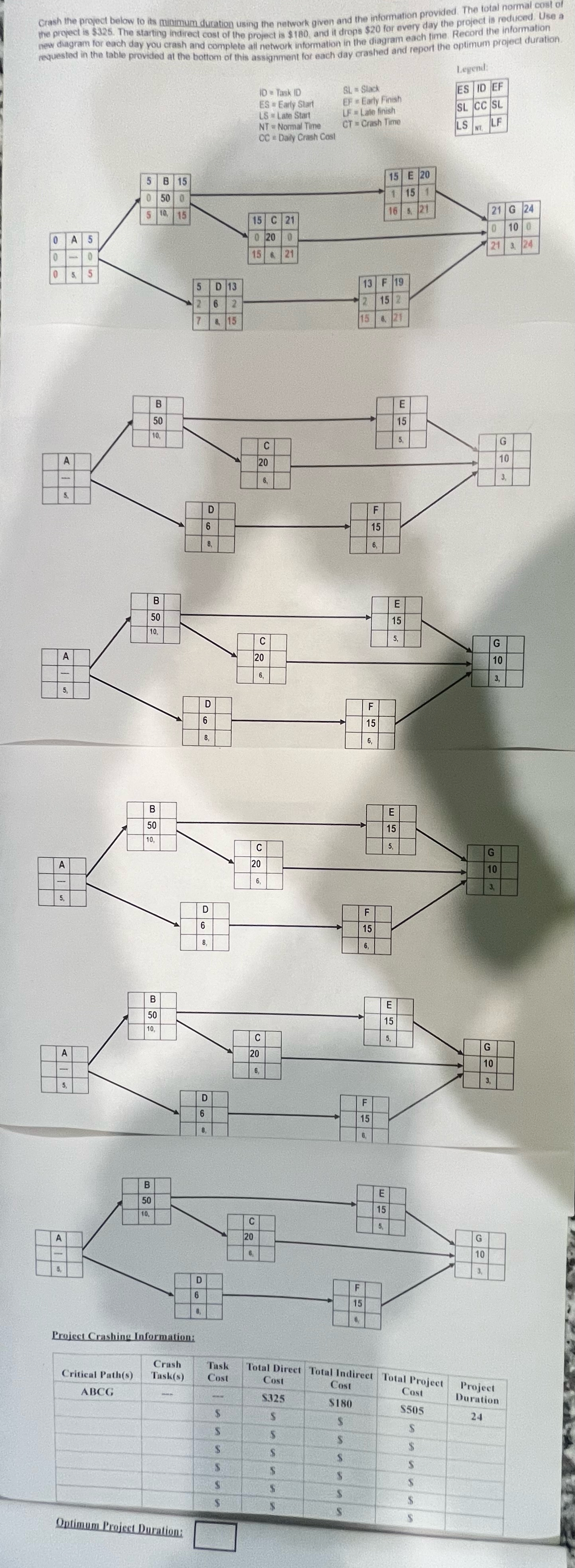  Crash the project below to its minimum duration using the network