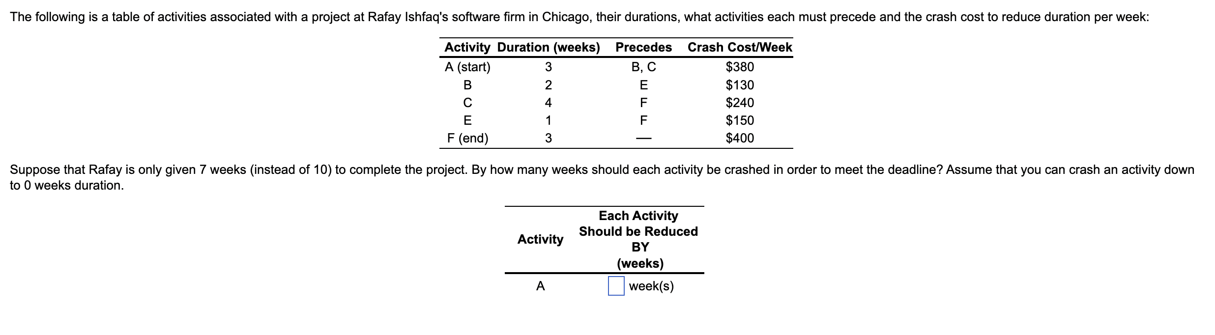  \table[[Activity,Duration (weeks),Precedes,Crash Cost/Week],[A (start),3,B, C,$380 