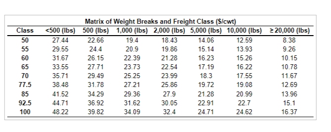 Microtech Incorporated has decided to package its cell phone in a smaller,