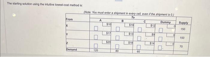 to the following transportation problem. Based on the glven demand and supply,