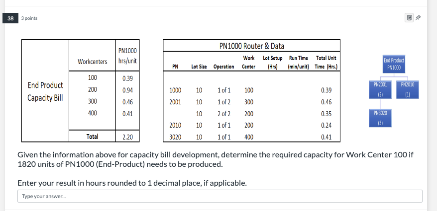  M2.39 Given the information above for capacity bill development, determine the