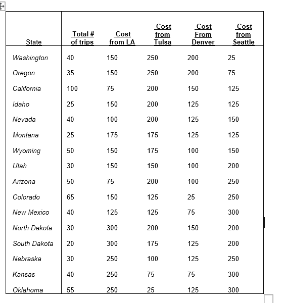 (This is a bonus question) SC consulting, a supply chain consulting firm,