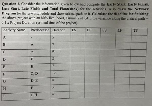 Question 2. Consider the information given below and compute the Early