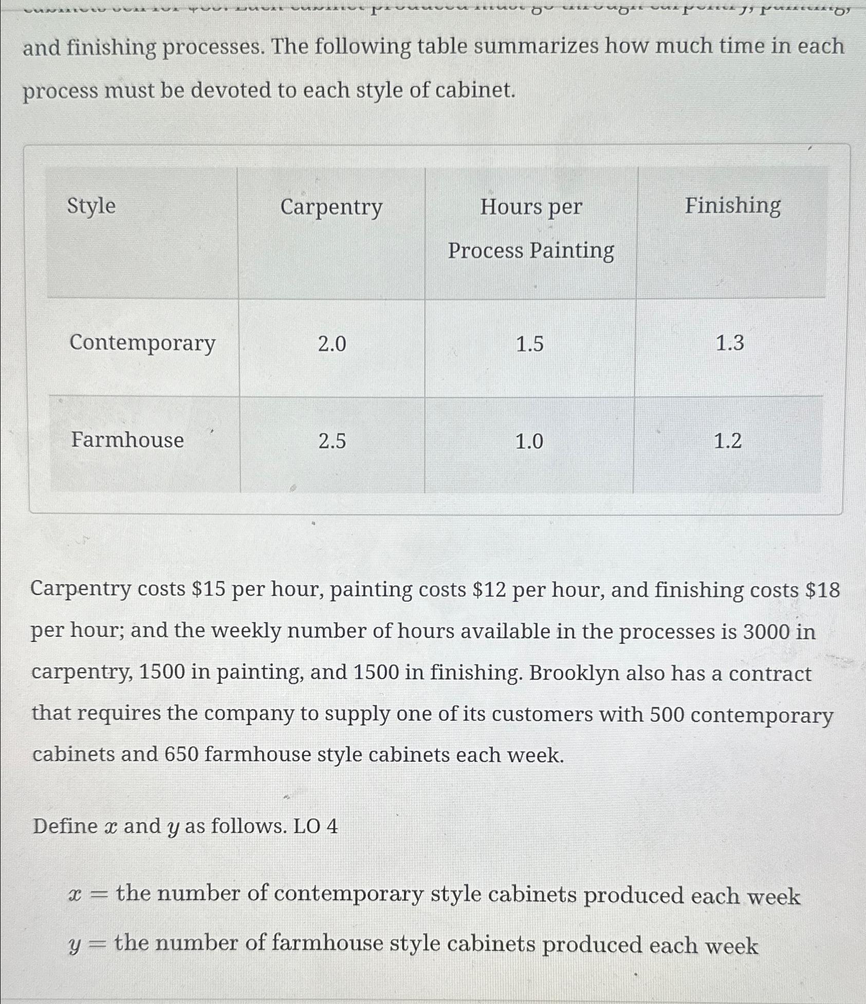  and finishing processes. The following table summarizes how much time in