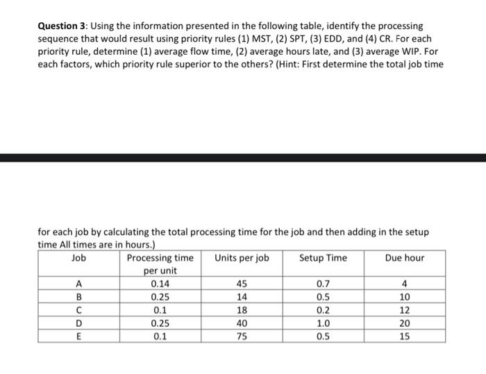  Using the information presented in the following table, identify the processing
