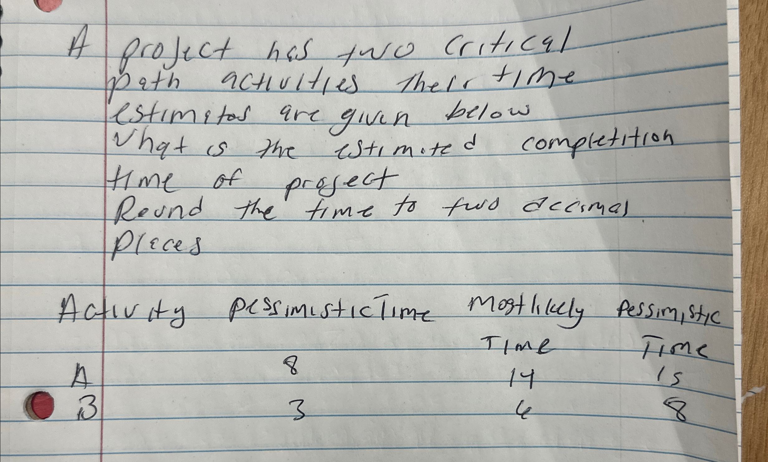  A project has two critical path activities their time estimetas are